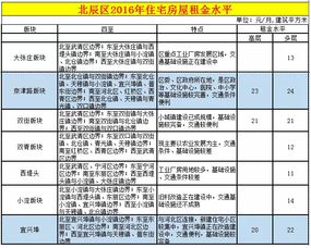 天津房租地图,投资必看 多图 