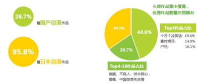 在全球经济不景气的现在，投资什么行业获利大？