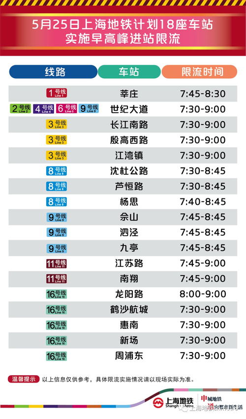 18座地铁站计划限流