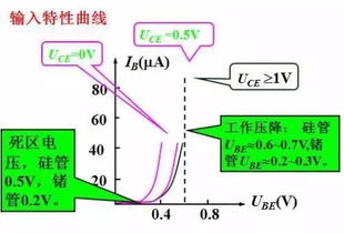 三极管种类 符号 参数 结构 原理全攻略 