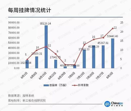 新三板和股票的区别，上交所推新三板项目是真的吗