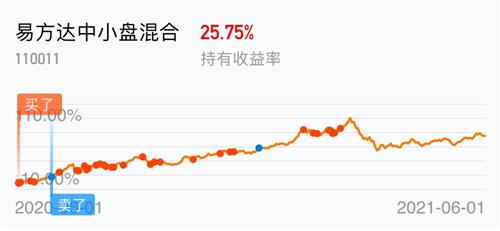 目前只适合前期长期持有的客户继续持有