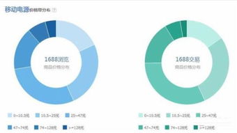 淘宝开店：阿里指数怎么用 分享