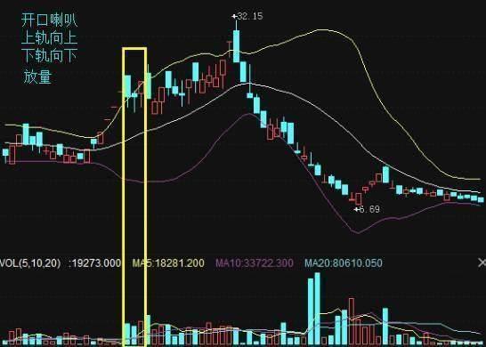 怎么把BOLL的BB和WIDTH指标调出来?