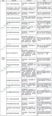 南京迪安医学检验中心怎么样，检测报告准吗？