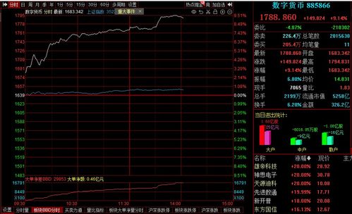 数字经济概念股有哪些