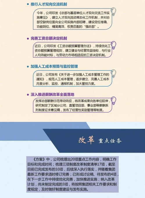 关于三项制度改革,我们正做什么