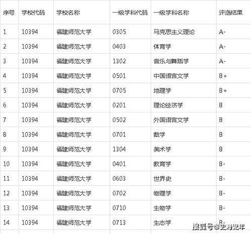 四非和双非区别，四非是指哪四非