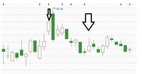 一般情况下,年报比较好的股票第二天会高开吗?