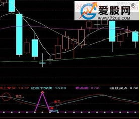 股票怎样操作才能百战百胜？