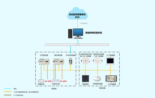 智能照明控制系统