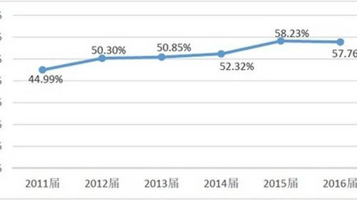 教育部启动本科毕业论文抽检试点 每年一次