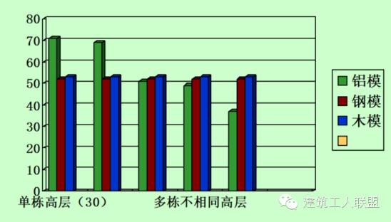 万科免抹灰技术秘密 装配式铝模板施工工法 