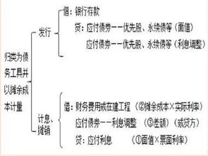 资本公积——股本溢价的算法？