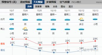 降雨 降温模式正式开启 连上7天班的童鞋们要hold住