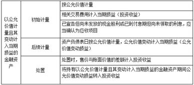 什么是以公允价值计量且其变动计入当期损益的金融资产