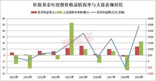 社保基金一零二组合持股1329.99万股的股票是啥？