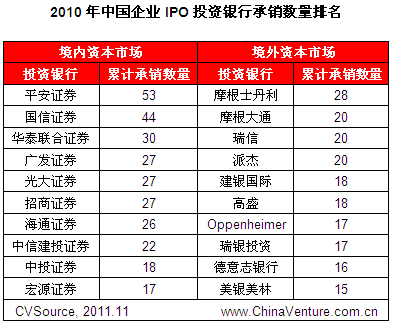 投资银行承销是什么意思？简单点的说！