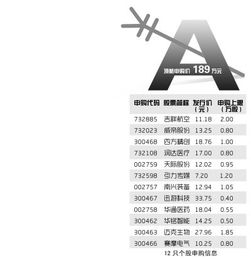 春秋航空新股顶格申购需多少资金