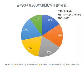 创业板如何运用