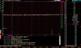 股票分时图为什么会形成冲击波？