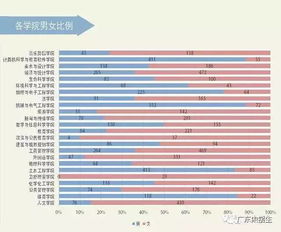 广州大学2017级新生大数据出炉 这5个学院男女比例最悬殊 