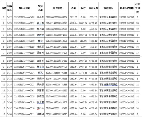 4050灵活就业人员社保补贴标准(灵活就业人员养老保险收据)