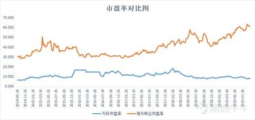 市值被卖酱油的海天反超,万科是否还能 王者荣耀