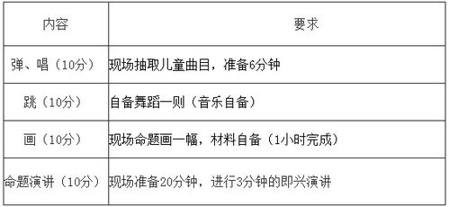 2021年江苏常州市新北区薛家镇幼教集团补招聘幼儿教师公告