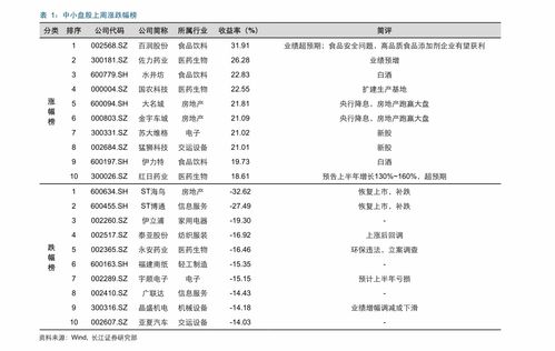 320003诺安股票基金曾经最高时多少