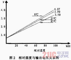联测自动化技术公司 上海温度传感器选型 上海温度传感器 