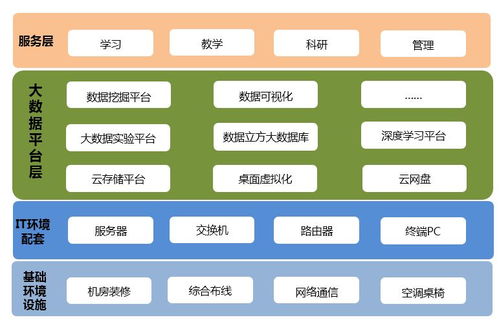 5万字大数据实验室建设方案能源大数据中心建设方案word