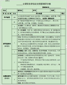 研究生开题专家建议书(开题报告审阅修改意见怎么写)(研究生开题报告专家评议意见怎么写)