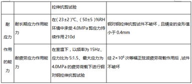 表格汇总 工程结构加固材料安全性基本性能鉴定标准 