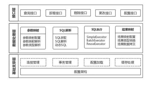 揭秘MyBatis为什么在阿里等大厂这么流行