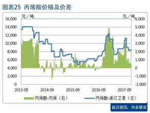 甲醇行情强劲，尿素市场持续震荡整理