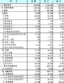 我国目前的国际收支是否平衡？为什么？