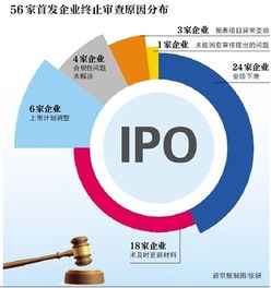 怎么查证监会公布的IPO在审企业名单