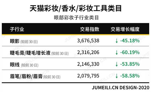 请问天猫化妆品店铺年销售额500万左右，店铺估值多少