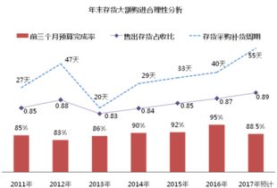 如何做财务分析?