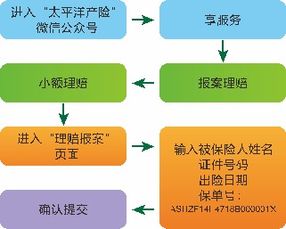 被保险人姓名车险被保险人写谁有影响吗 