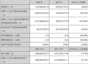 百家利是真是假，回报率是真的吗