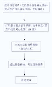 统计职称考试报名条件