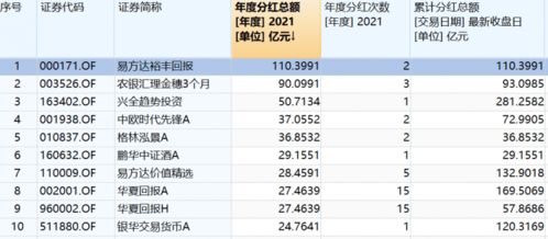 债券型基金是不是没有分红