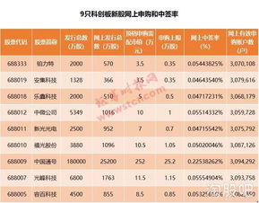 上海证券打新股中奖率高吗？为什么身边开户在上海证券所的都从来中不