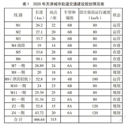 天津城市轨道交通网络化运营管理浅析 