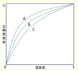 在IDS中什么是误报？什么是漏报？