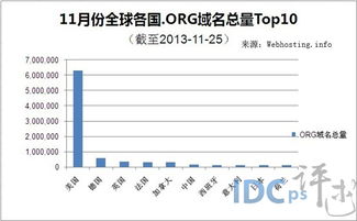 idc数据中心龙头上市公司排名