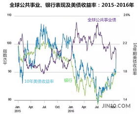 从融资角度看股票债券基金的区别