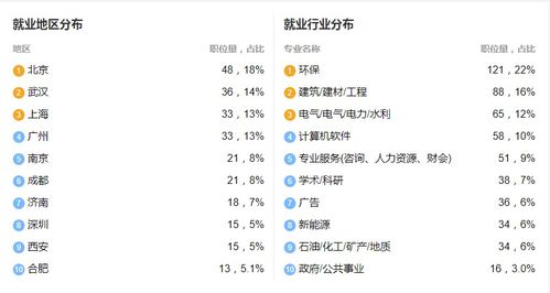 水文研究生都干嘛，水文与水资源技术就业方向